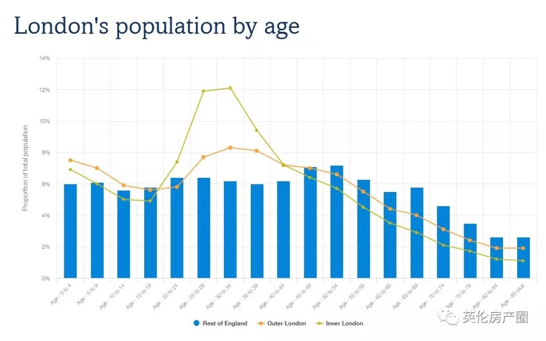 英国人口特点_英国人口分布图(2)