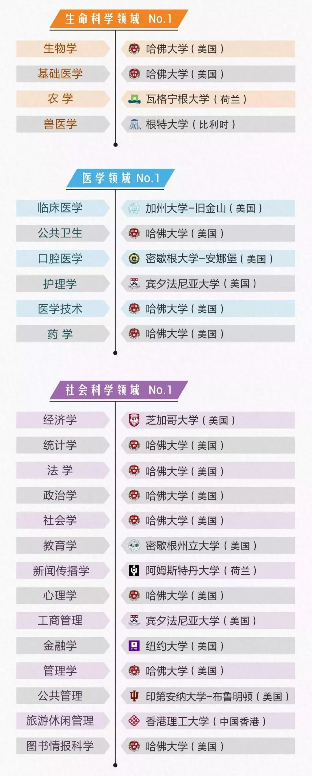 2020年上海软科大学_2016—2020年内地软科大学排名变化,清华北大稳居前二(2)