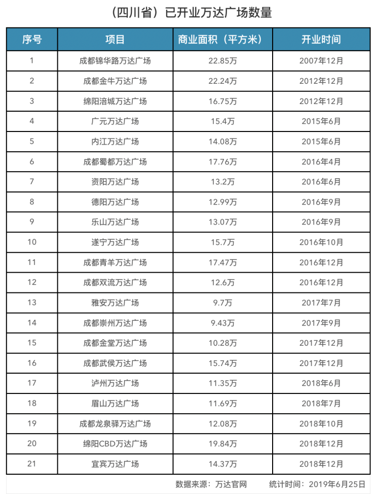 2018你那四川省经济总量(3)