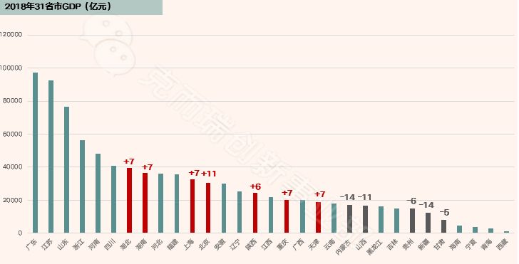 年gdp6000亿的省份_31省份GDP出炉 那些富可敌国的省,你家乡相当于哪个国家