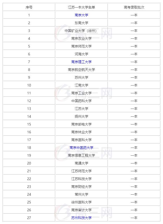 江苏省一本大学排名_江苏省一本分数线(2)