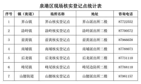 泉港人口_37 一年中最热的时期杀到 愣是把泉港人逼成了