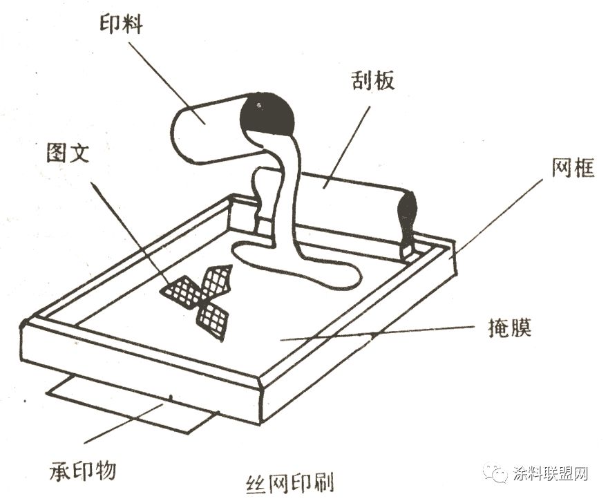 丝网印刷工艺技术