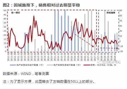 商品房交易算gdp吗_去年GDP超过万亿,其中楼市成交17万亿,土地成交8万亿(3)