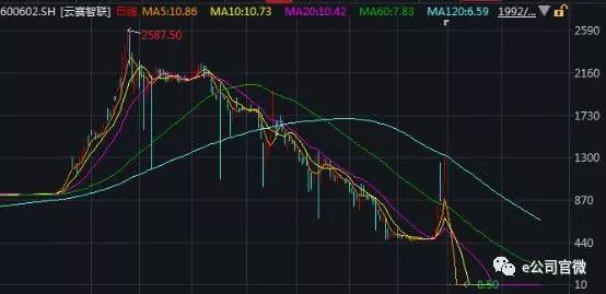 中国石油gdp排名多少_最新数据 2017年人均GDP国内生产总值世界排名,中国排名进步了(3)