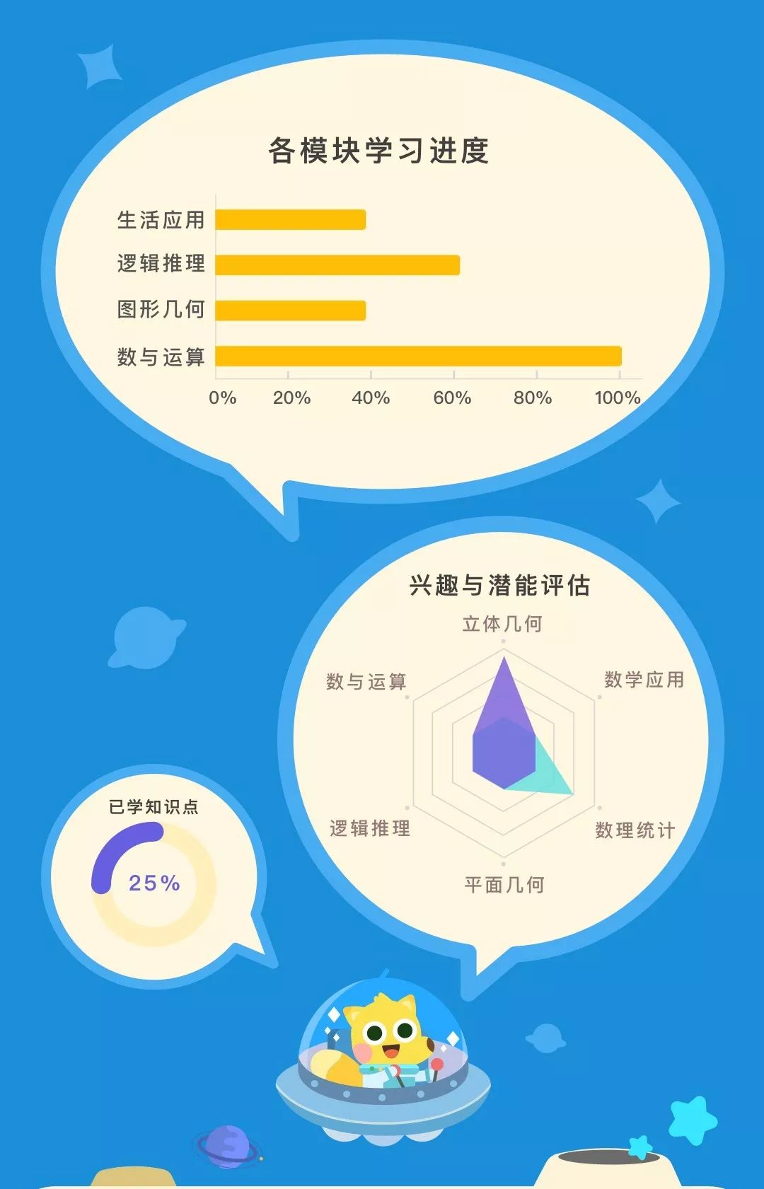 免费数学课app 3eab021b5a53444e93e0cfd19fe09db5.jpeg