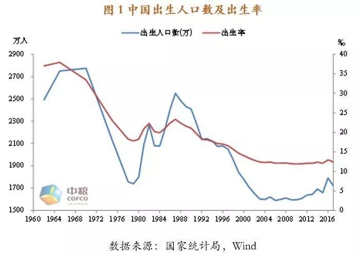 上半年出生人口_青岛上半年出生人口4.5万同比降21 这个区最敢生(3)