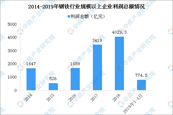 唐山钢铁厂占gdp_唐山35家钢企主要设备 产能 安全状况等详细资料汇总(2)