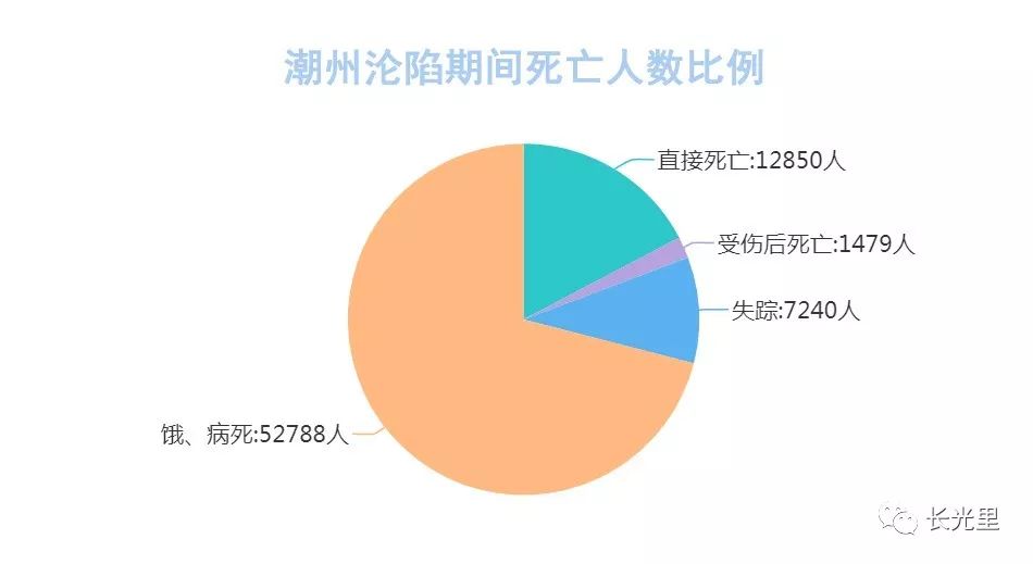 潮州人口_潮州3区县人口一览 湘桥区55万人(2)