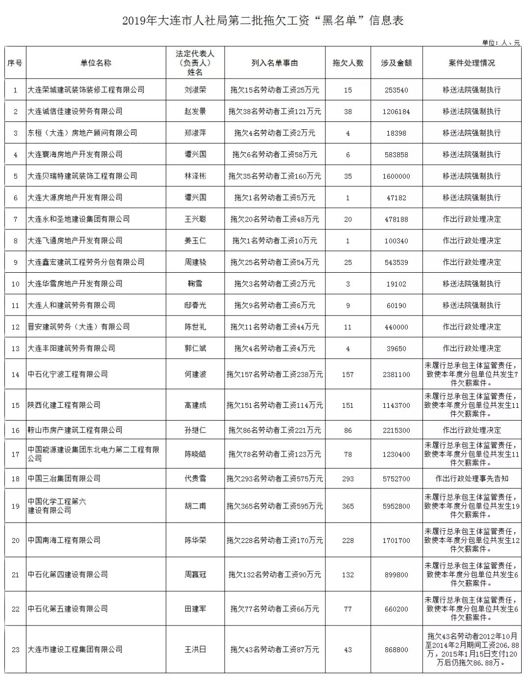 2019年 大连 常住人口_2008年大连消防(3)