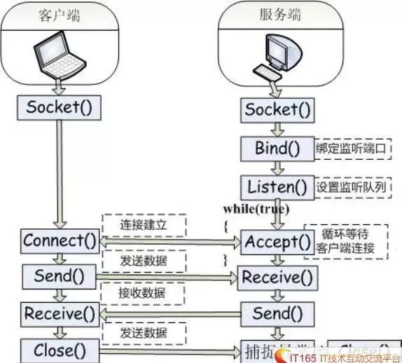 网络监听的原理是什么_白带是什么图片(2)