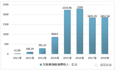 保险行业的人口环境_人口与环境思维导图