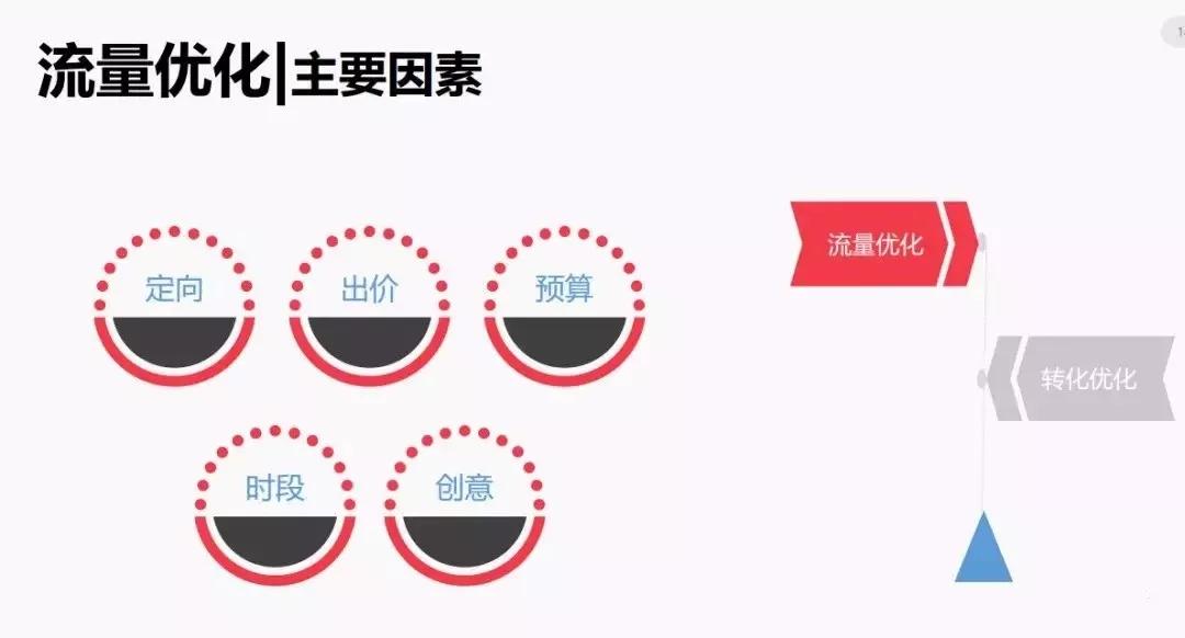 【优化篇】头条信息流：这些技巧你都会了吗？