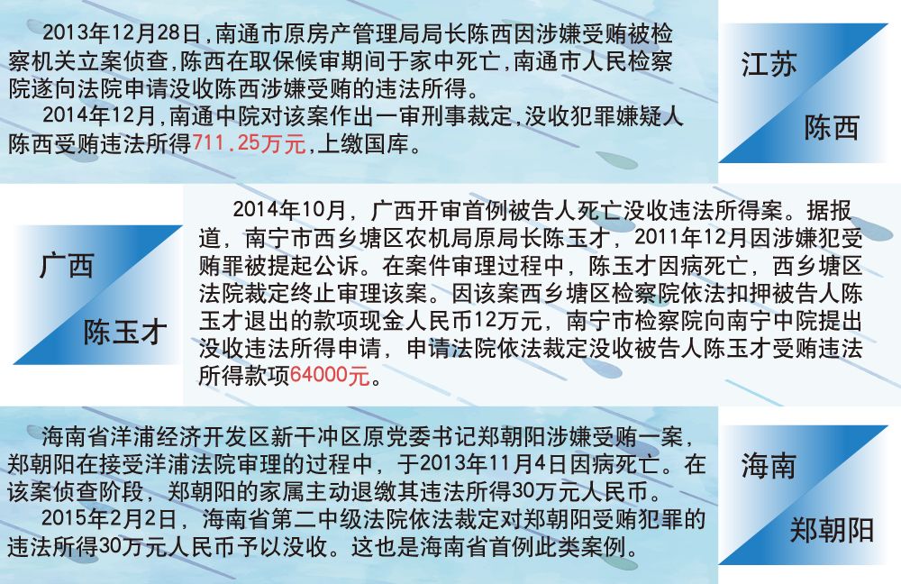 继中央军委原副主席徐才厚后,再有人被用了这个程序_彭旭峰