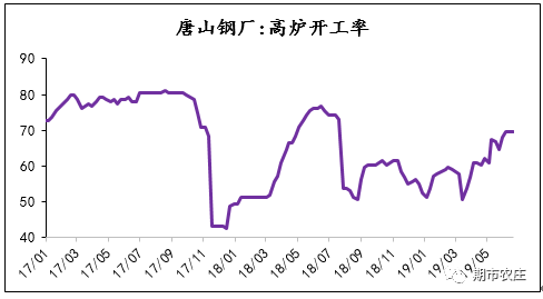 唐山钢铁厂占gdp_唐山35家钢企主要设备 产能 安全状况等详细资料汇总