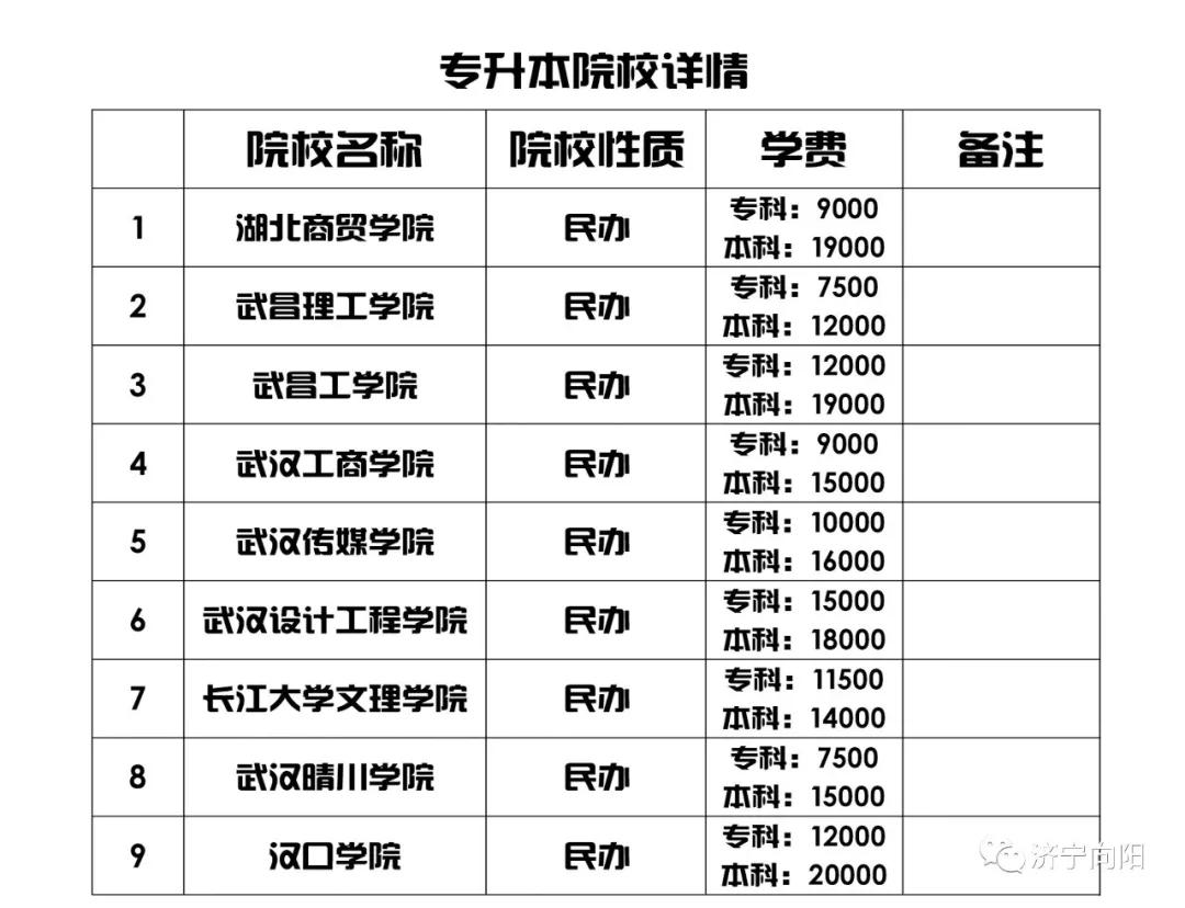 高考180分怎么办