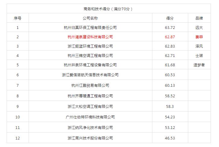 余杭区小学排名_余杭区仁和东风小学