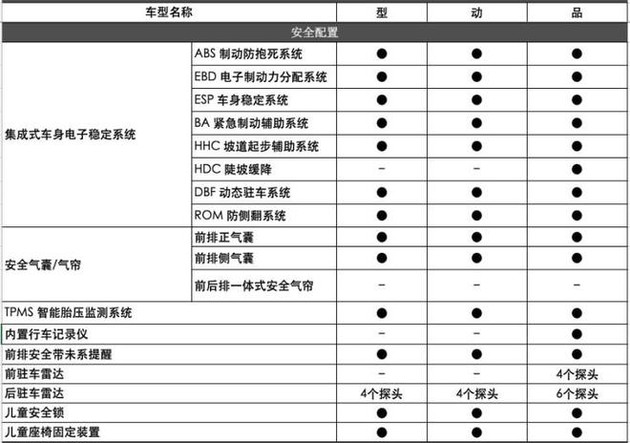 贝搏体育长安CS85 COUPE 15T版车型 进一步拉低价格门槛(图7)