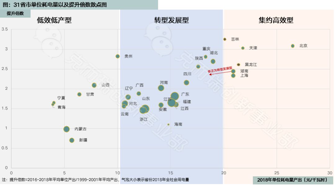 31省市区GDP_31省市GDP与世界各国对比图 看大江苏相当于哪个发达国家(3)