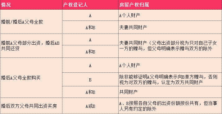 情侣婚前买房,究竟算谁的?这事一定要搞清楚!