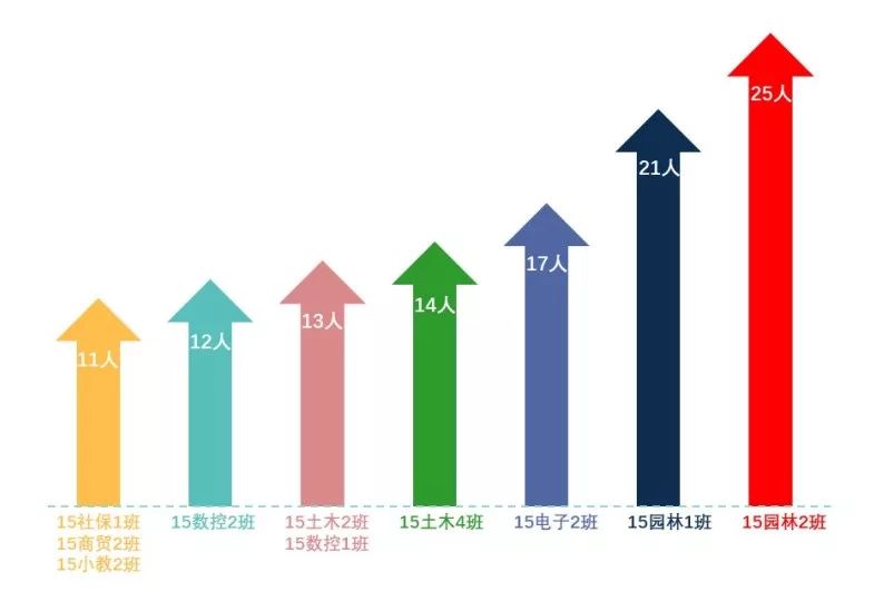 数据揭秘宿迁学院的考研神话