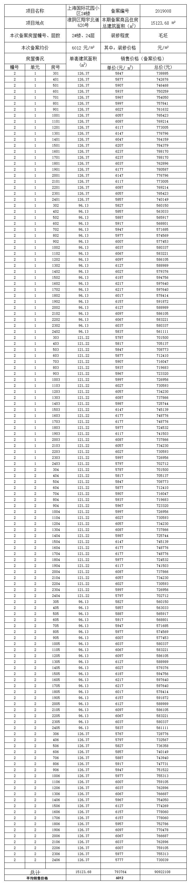 上海国际花园2号楼一房一价表