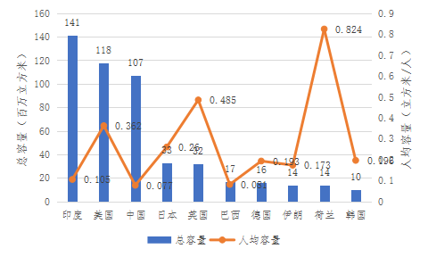 中国人均车量_中国人均寿命(2)