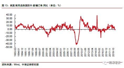 美国的GDP主要靠什么拉动_美国gdp构成比例图