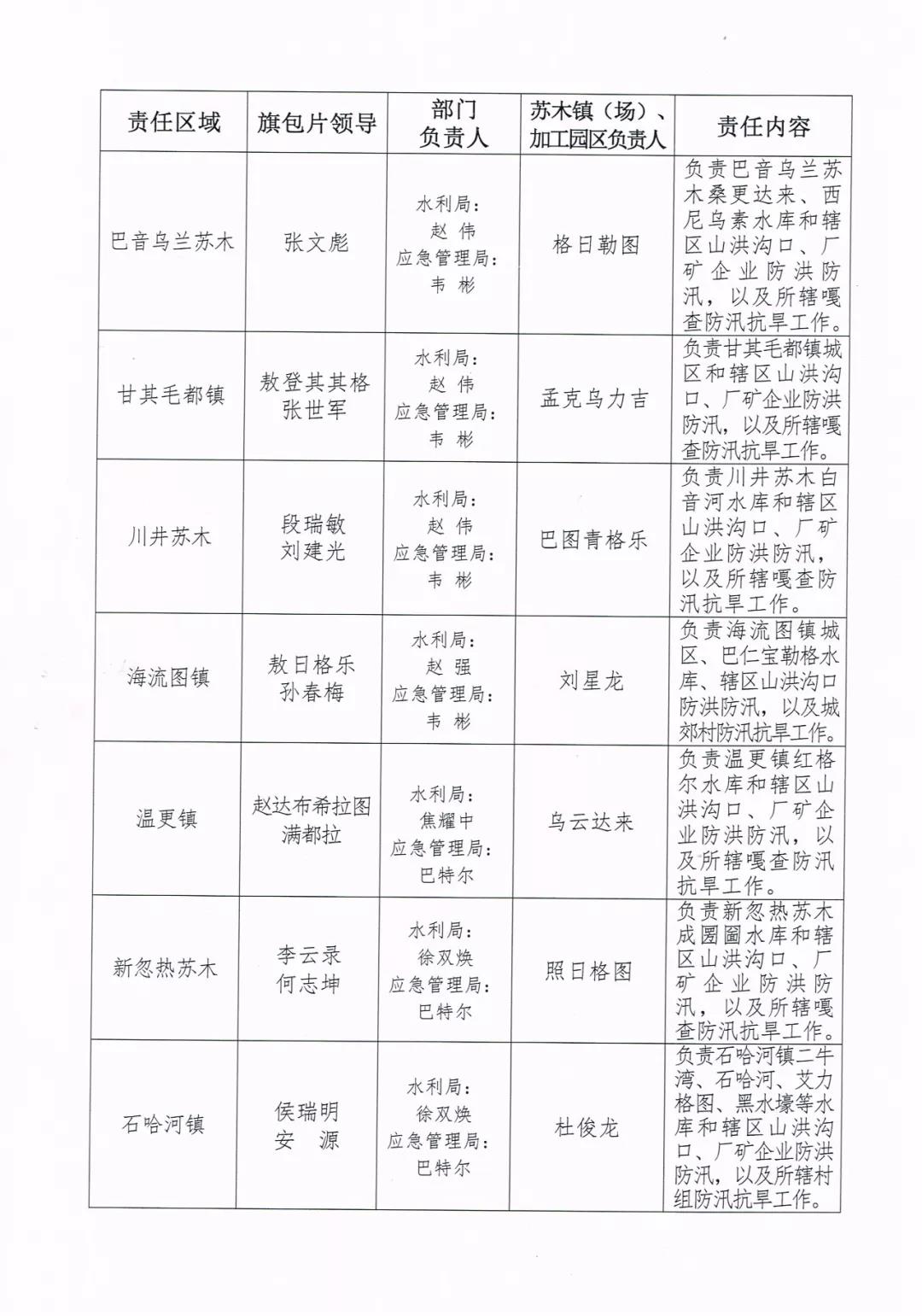 中旗人口_人口老龄化(2)