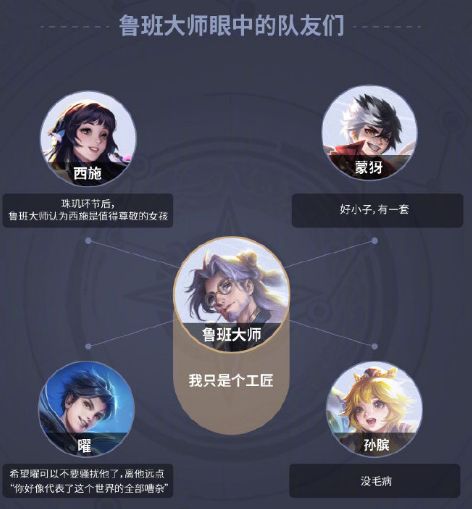 王者荣耀混子头像生成图片分享