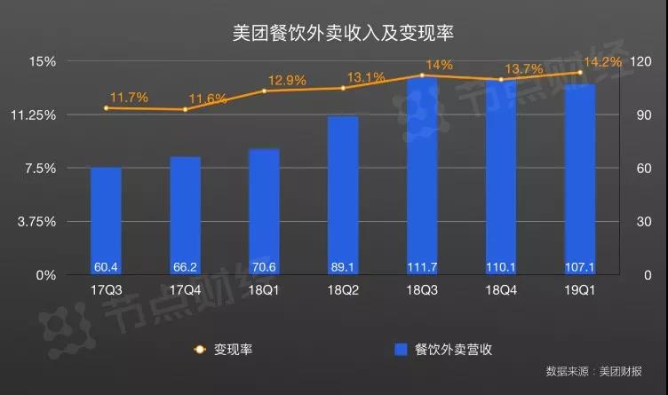美团商战九年：王兴的中场战争