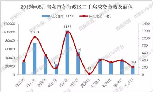 黄岛gdp是市南市北的总和_2月青岛二手房签约量为3310套 环比下降43.9(2)