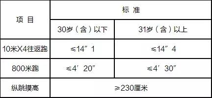 公安体测标准