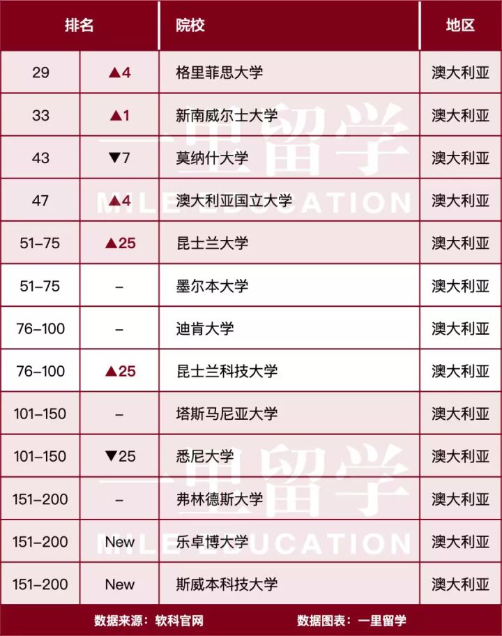 世界法学排名_法学专业大学排名