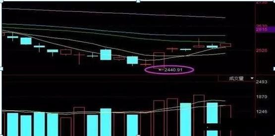 一旦出现"集合竞价"试盘走势,不是涨停也是涨个不停,大胆跟进