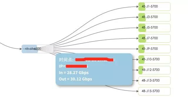 如何监控和优化服务器每分钟连接数？  第1张