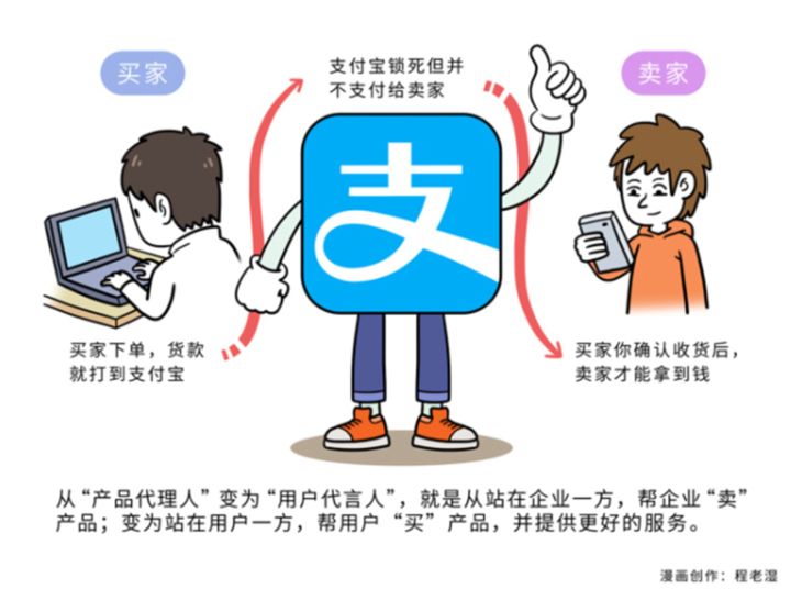 用户代言人:淘宝成功真正的原因,是支付宝