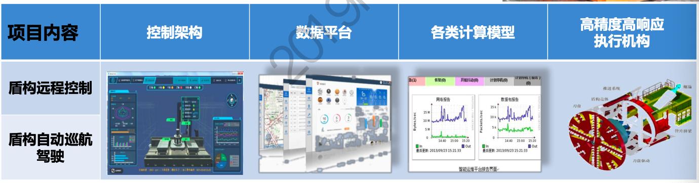 专家报告第41期超大直径盾构隧道施工技术创新与智能化展望