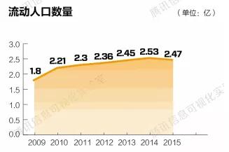 人口瓶颈_瓶颈期图片