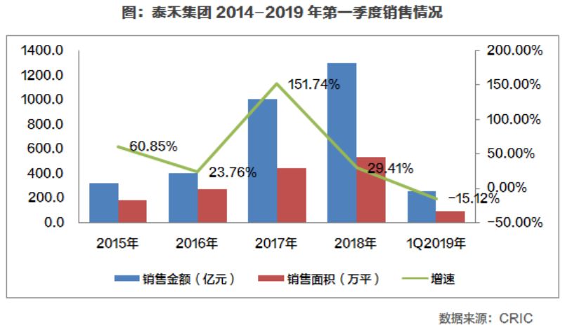 拆了盖盖了拆gdp能增长吗_中国经济总量位居世界次席 冷静看待(3)