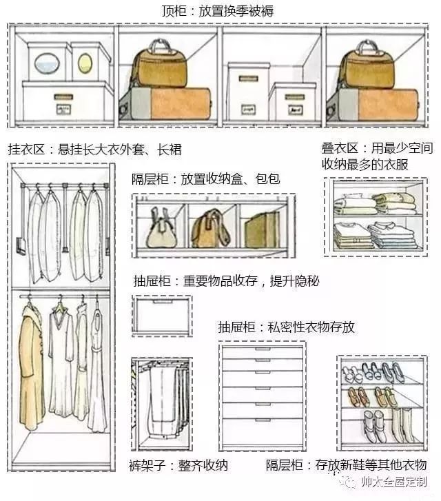 衣柜设计好,小户型卧室不怕小!