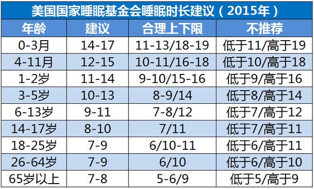                     宝宝只睡11个小时？最新婴幼儿睡眠时长标准来了，看看宝宝睡够没