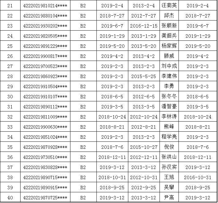 应城人口_应城发布来 返 应人员管理政策 1月26日(2)