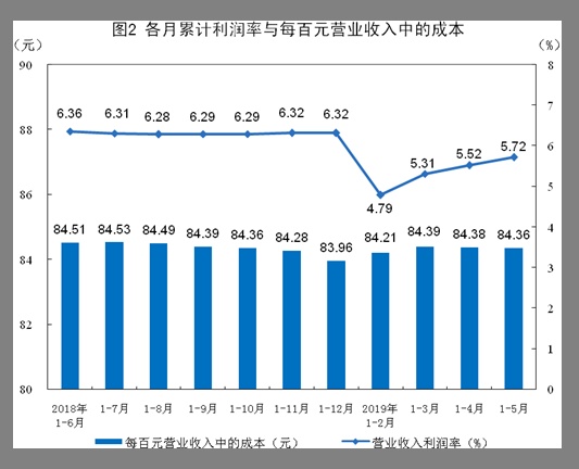 人均营业收入_人均收入