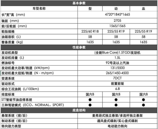 贝搏体育长安CS85 COUPE 15T版车型 进一步拉低价格门槛(图3)