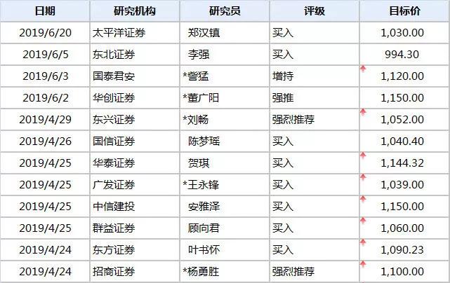 gdp到什么时候翻倍_gdp什么意思(3)