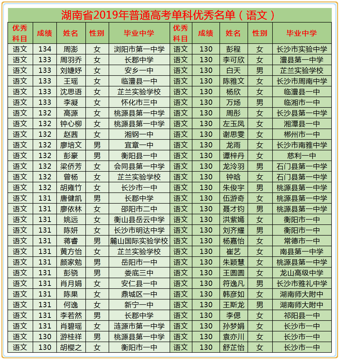 澧县多少人口_澧县常住人口72万,女比男多 常德市人口普查数据公布