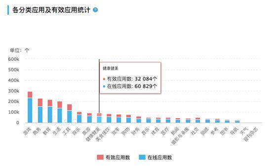 经济总量监控_监控器监控总量(2)