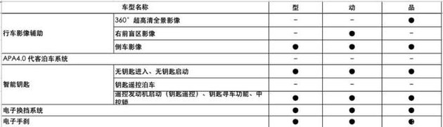 贝搏体育长安CS85 COUPE 15T版车型 进一步拉低价格门槛(图8)