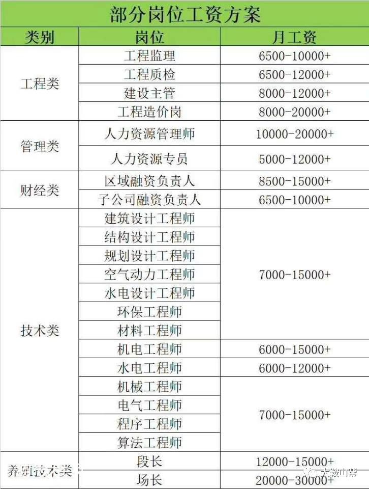 招聘台安_学生暑假打工担心被骗 这里有一份攻略(4)